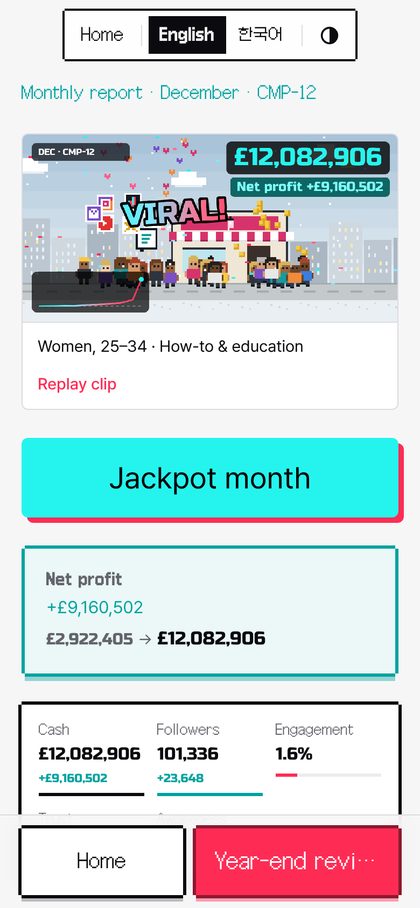 Monthly report showing cash now and net profit after a campaign